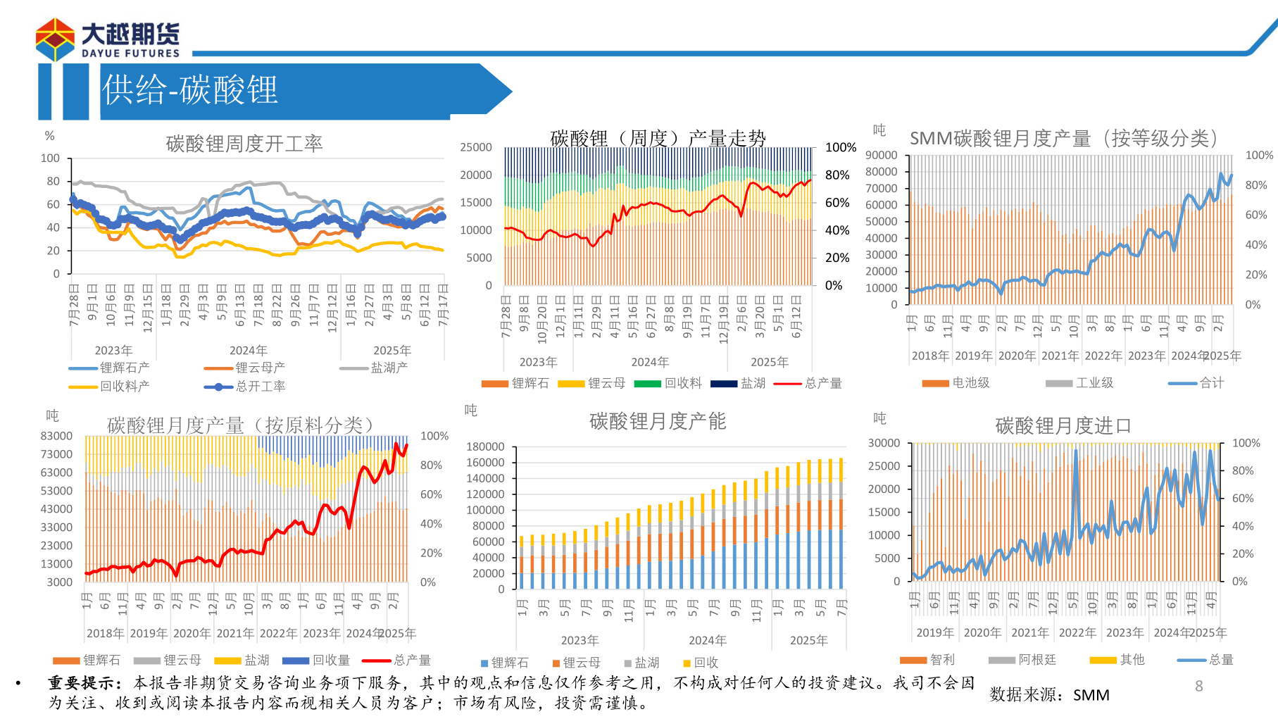 谁能回答供给-碳酸锂