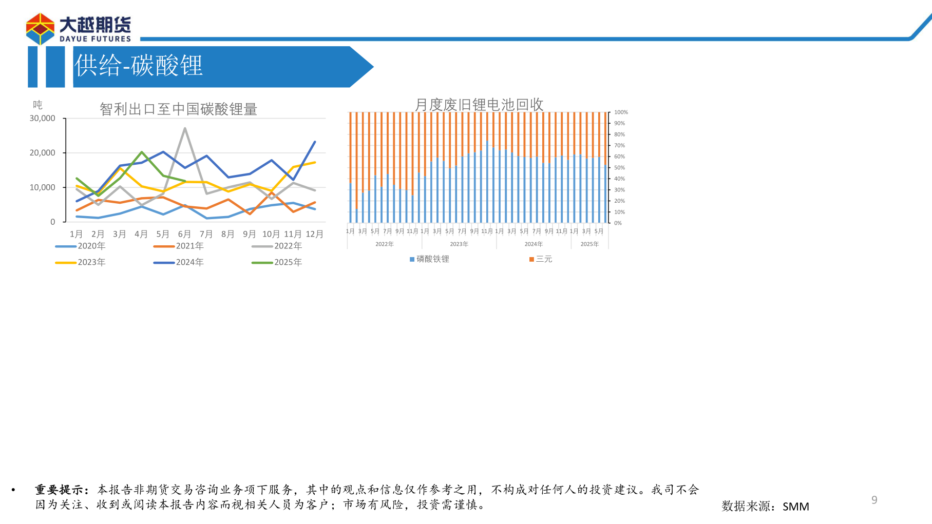 如何才能供给-碳酸锂