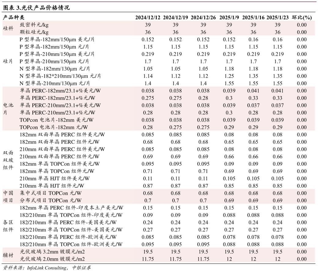 想关注一下.光伏产品价格情况