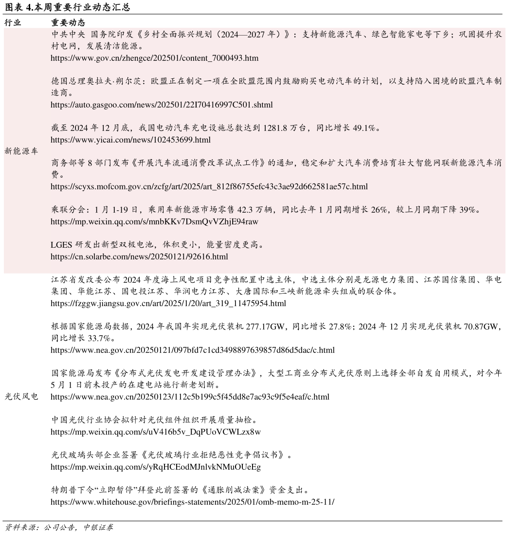 咨询下各位.本周重要行业动态汇总