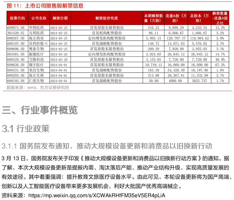 谁知道上市公司限售股解禁信息?