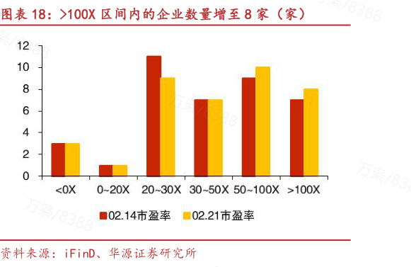 怎样理解100X 区间内的企业数量增至 8 家（家）?