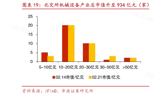 如何了解北交所机械设备产业总市值升至 934 亿元（家） 万达轴承、鼎智科技等市值涨跌幅居前?