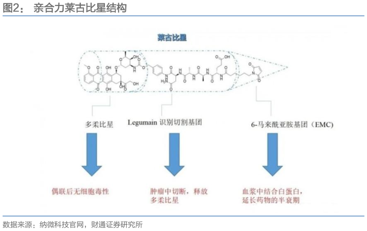 如何看待亲合力莱古比星结构
