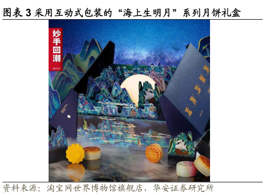 各位网友请教一下采用互动式包装的“海上生明月”系列月饼礼盒