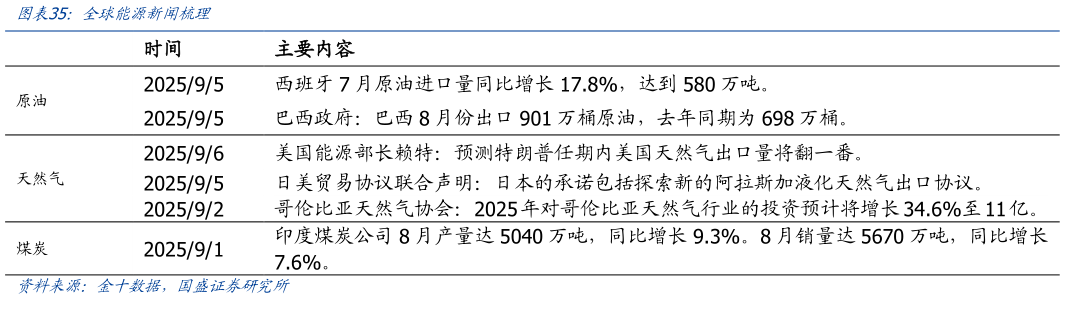 一起讨论下全球能源新闻梳理