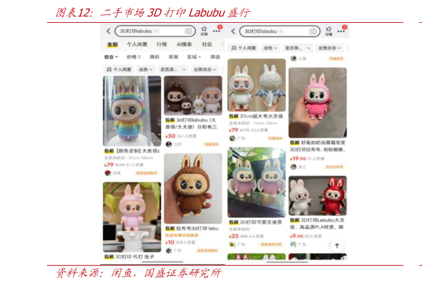 咨询大家二手市场3D打印Labubu盛行