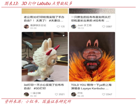 请问一下3D打印Labubu点赞数较多