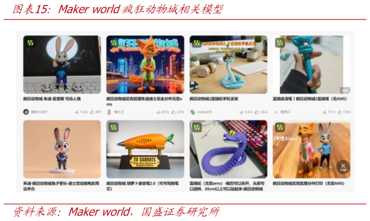 咨询下各位Maker world疯狂动物城相关模型