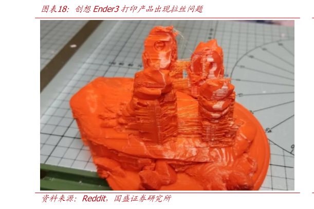 各位网友请教一下创想Ender3打印产品出现拉丝问题