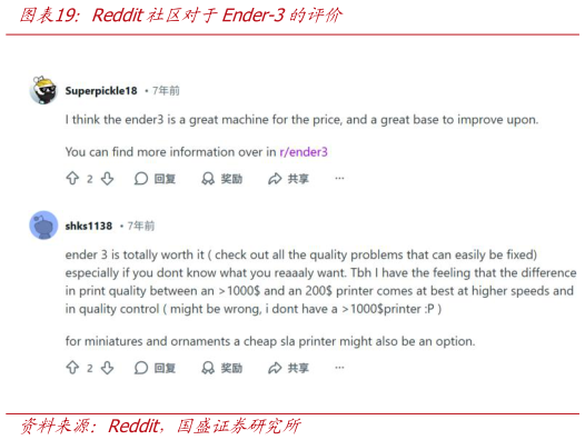 谁知道Reddit社区对于Ender-3的评价