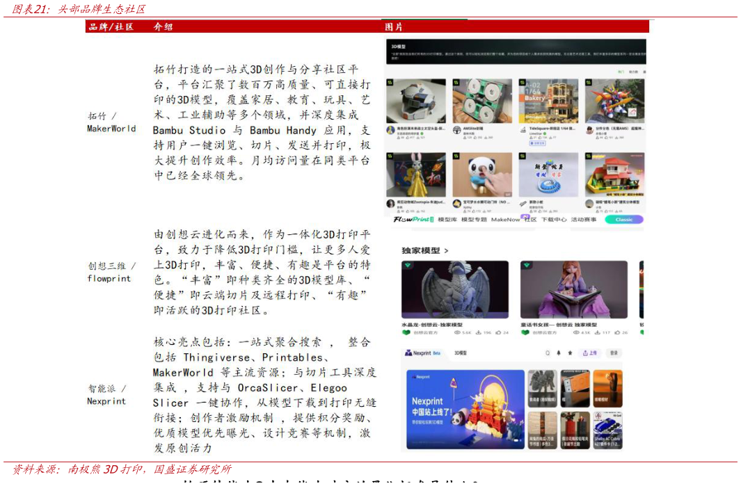 你知道头部品牌生态社区