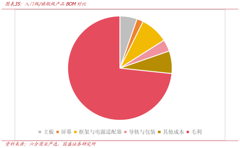 如何解释入门级旗舰级产品BOM对比