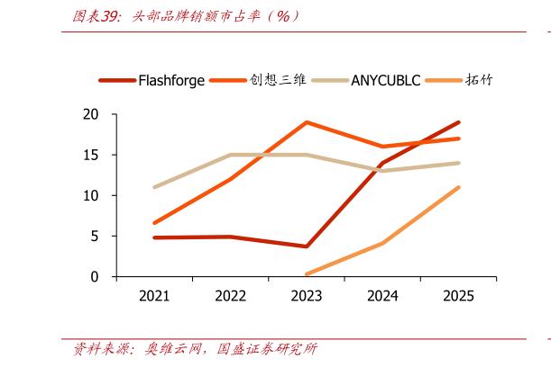 如何了解头部品牌销额市占率（%）