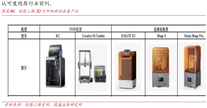 如何解释创想三维3D打印机部分在售产品