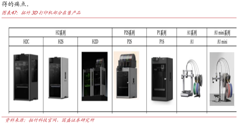 如何看待拓竹3D打印机部分在售产品