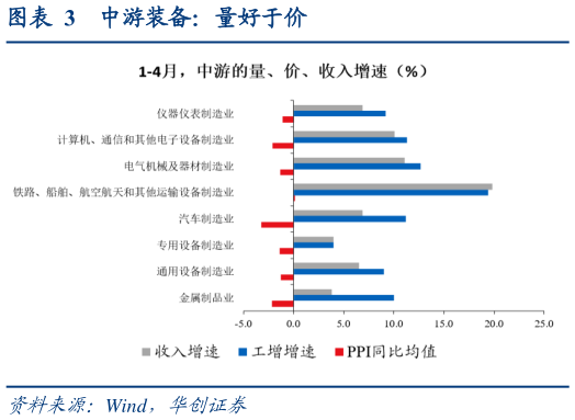 谁知道中游装备:量好于价?