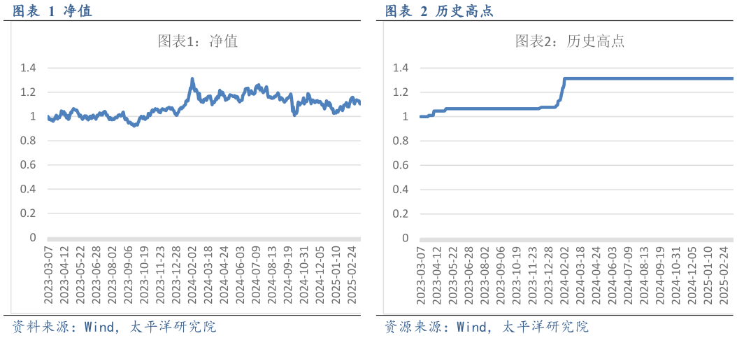 一起讨论下净值 净值