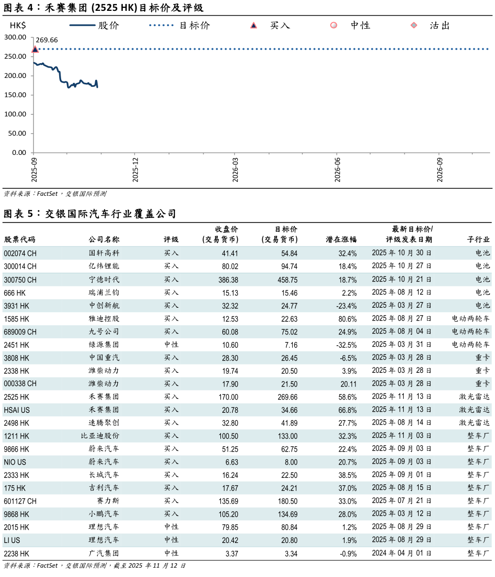 咨询大家禾赛集团 2525 HK目标价及评级 交银国际汽车行业覆盖公司
