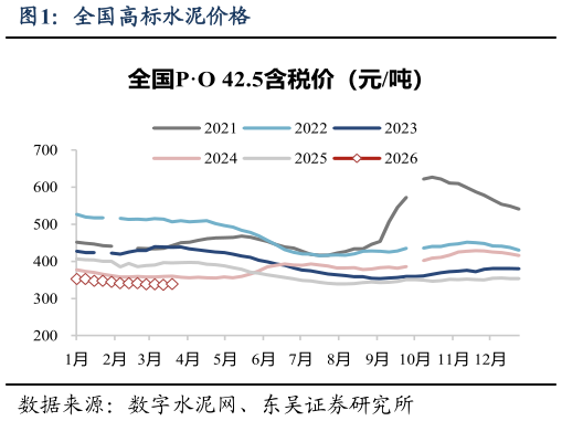 想问下各位网友全国高标水泥价格