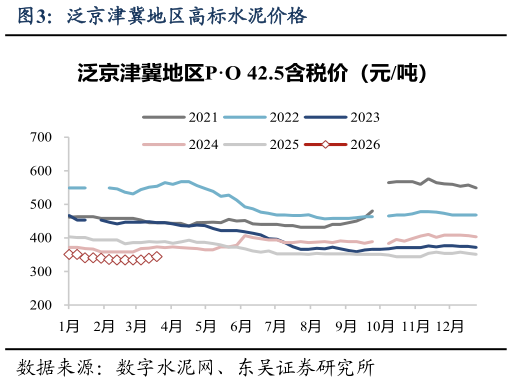 咨询下各位泛京津冀地区高标水泥价格