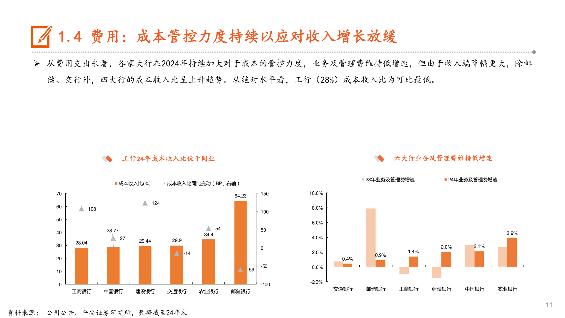 如何解释1.4 费用:成本管控力度持续以应对收入增长放缓?