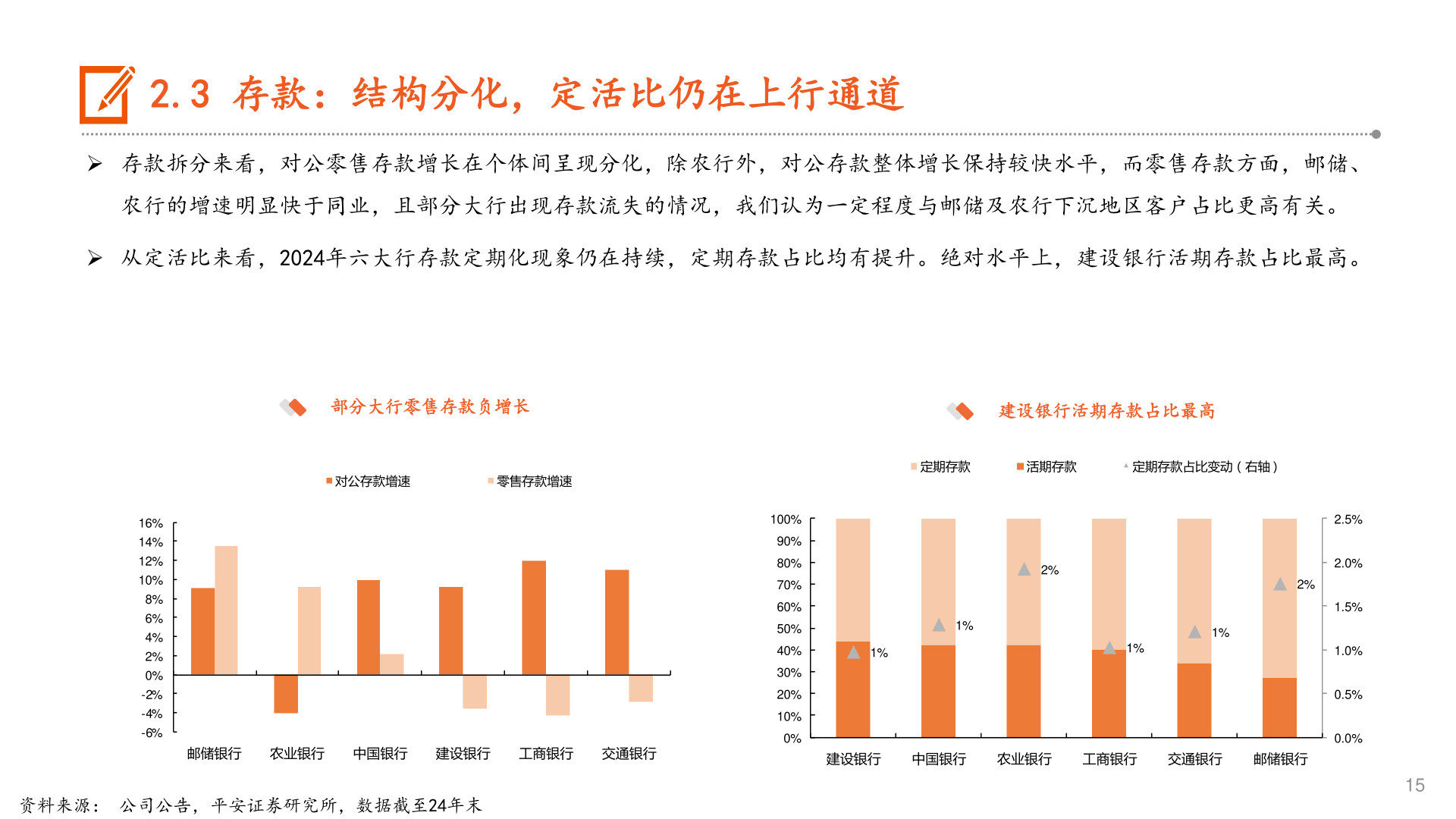 如何才能2.3 存款:结构分化,定活比仍在上行通道?