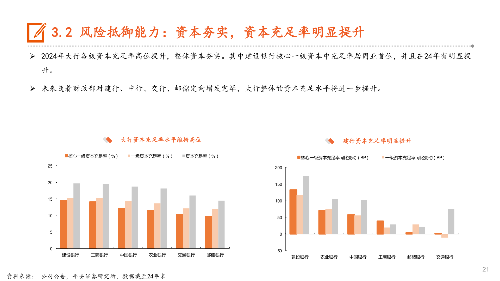 一起讨论下3.2 风险抵御能力:资本夯实,资本充足率明显提升?