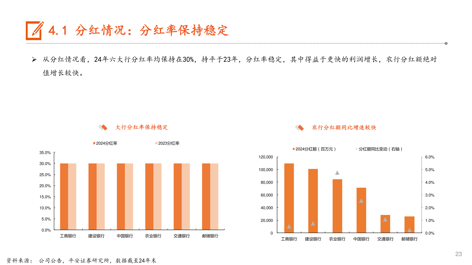 我想了解一下4.1 分红情况:分红率保持稳定?