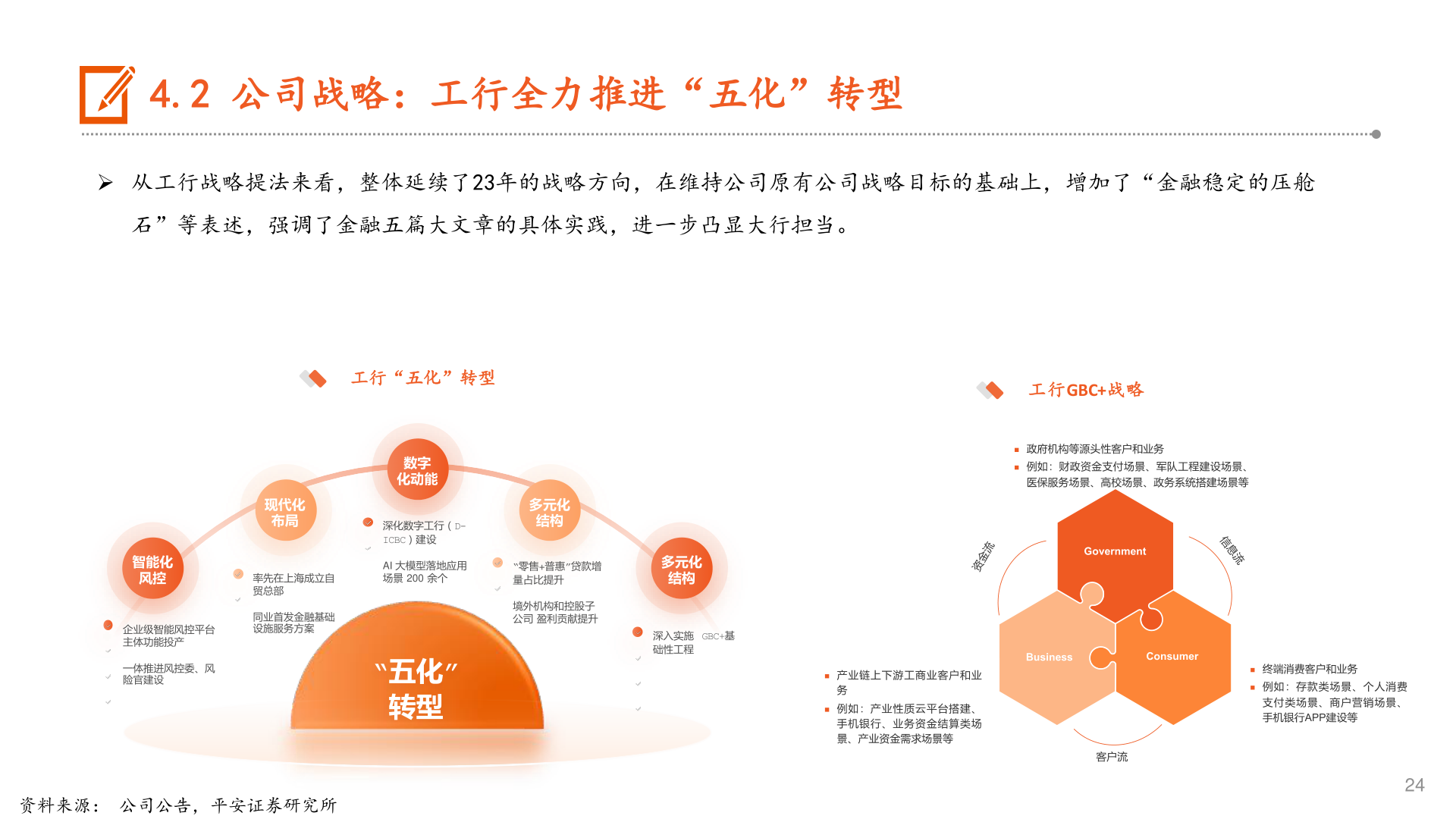 如何看待4.2 公司战略:工行全力推进“五化”转型?