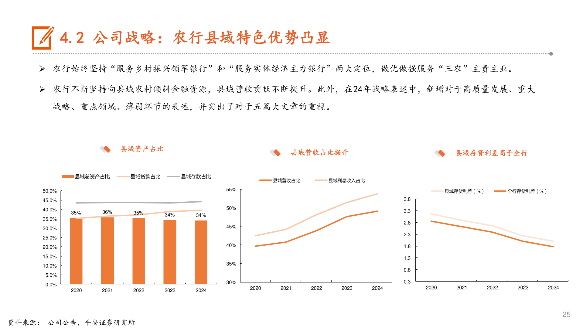 请问一下4.2 公司战略:农行县域特色优势凸显?