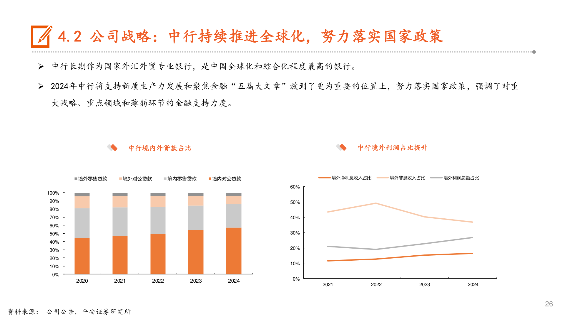 一起讨论下4.2 公司战略:中行持续推进全球化,努力落实国家政策?