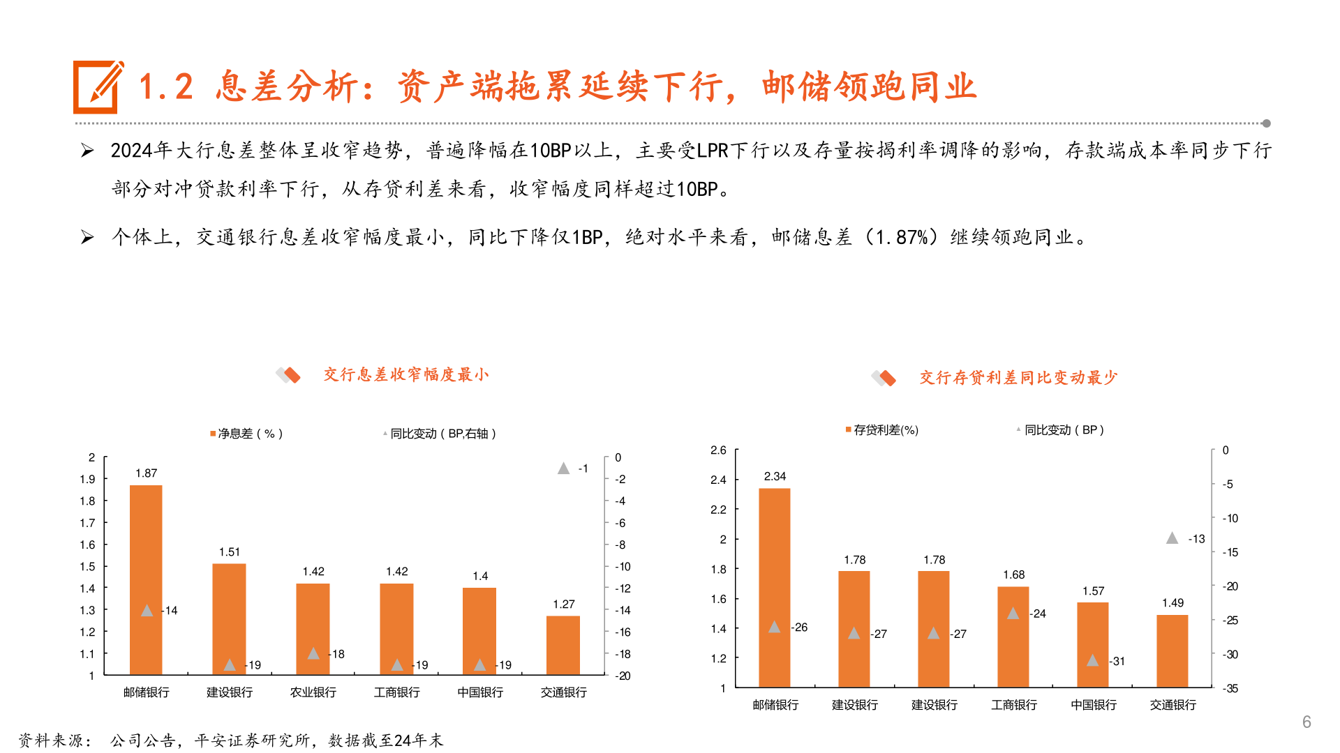 怎样理解1.2 息差分析:资产端拖累延续下行,邮储领跑同业?