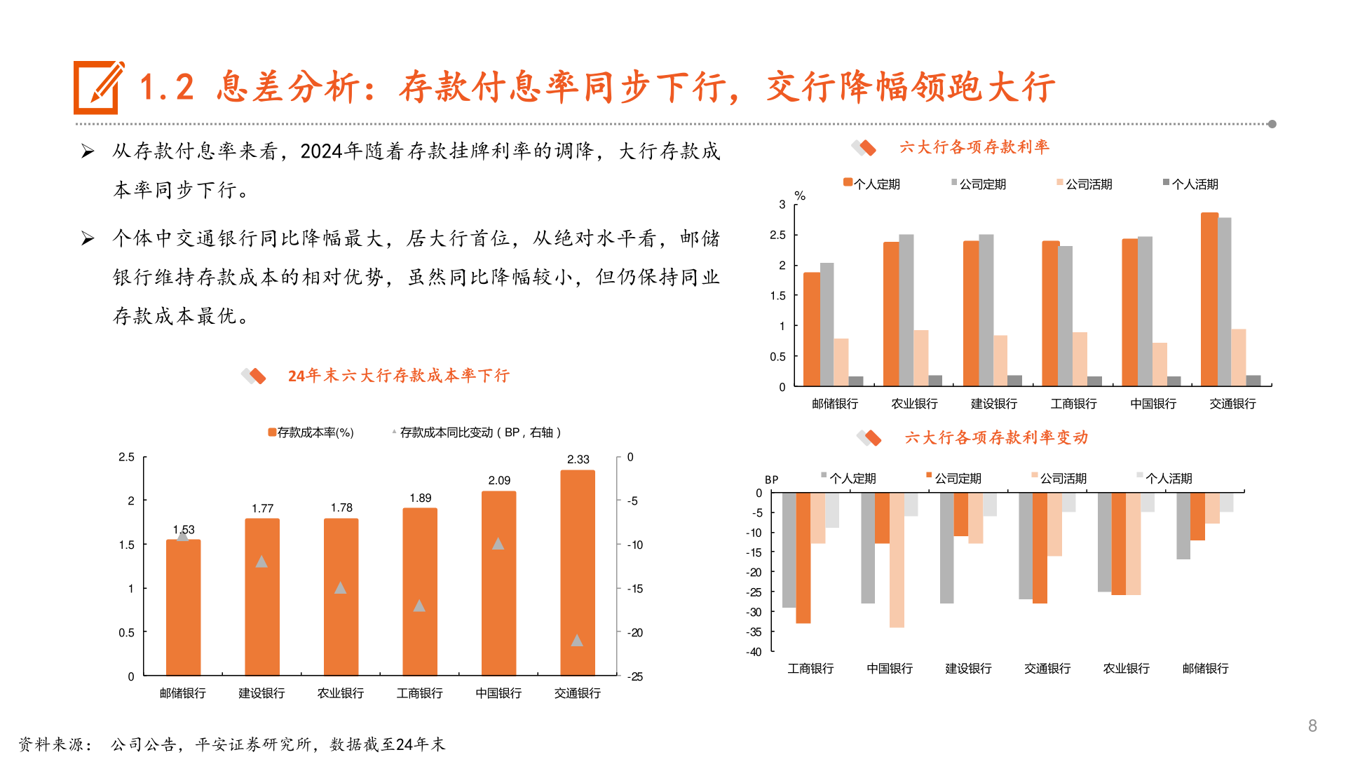 如何了解1.2 息差分析:存款付息率同步下行,交行降幅领跑大行?