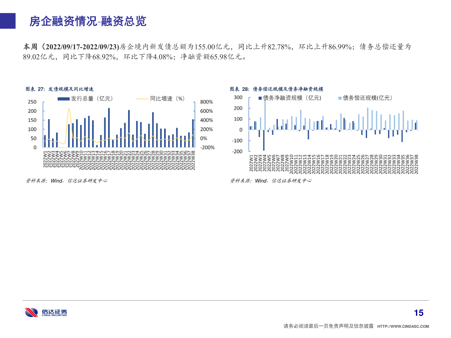 请问一下房企融资情况 融资总览