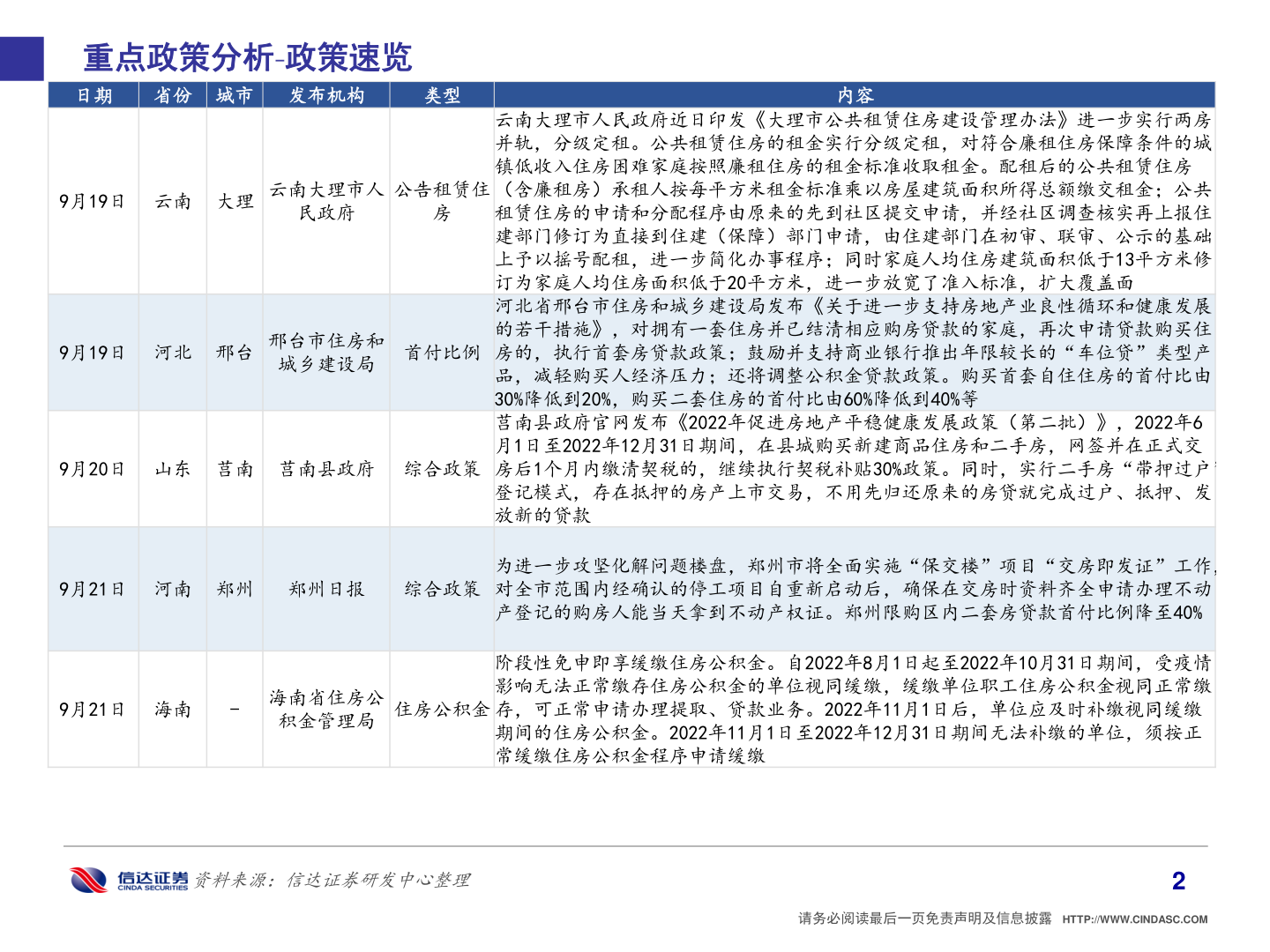 如何解释重点政策分析 政策速览
