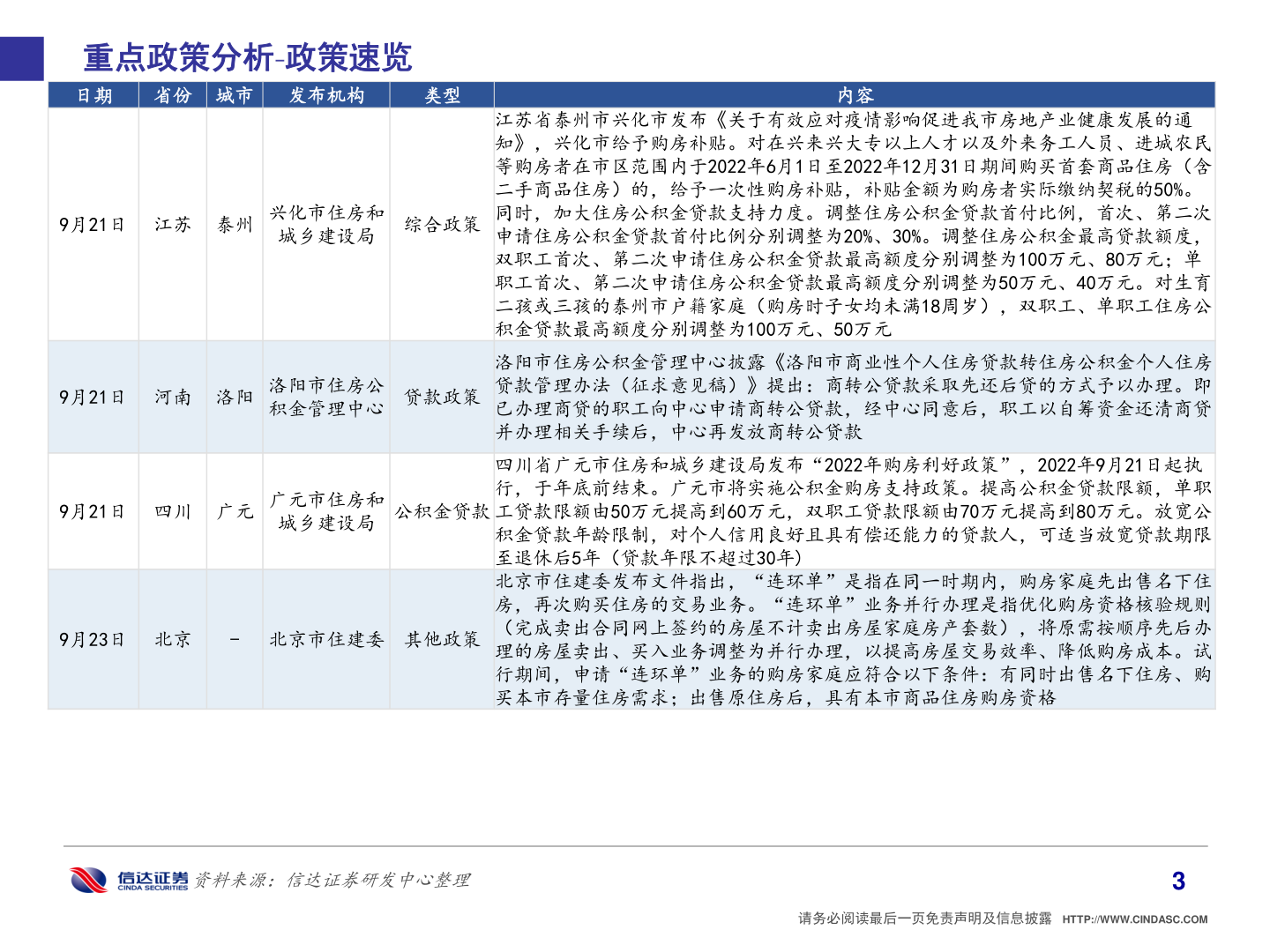 想关注一下重点政策分析 政策速览