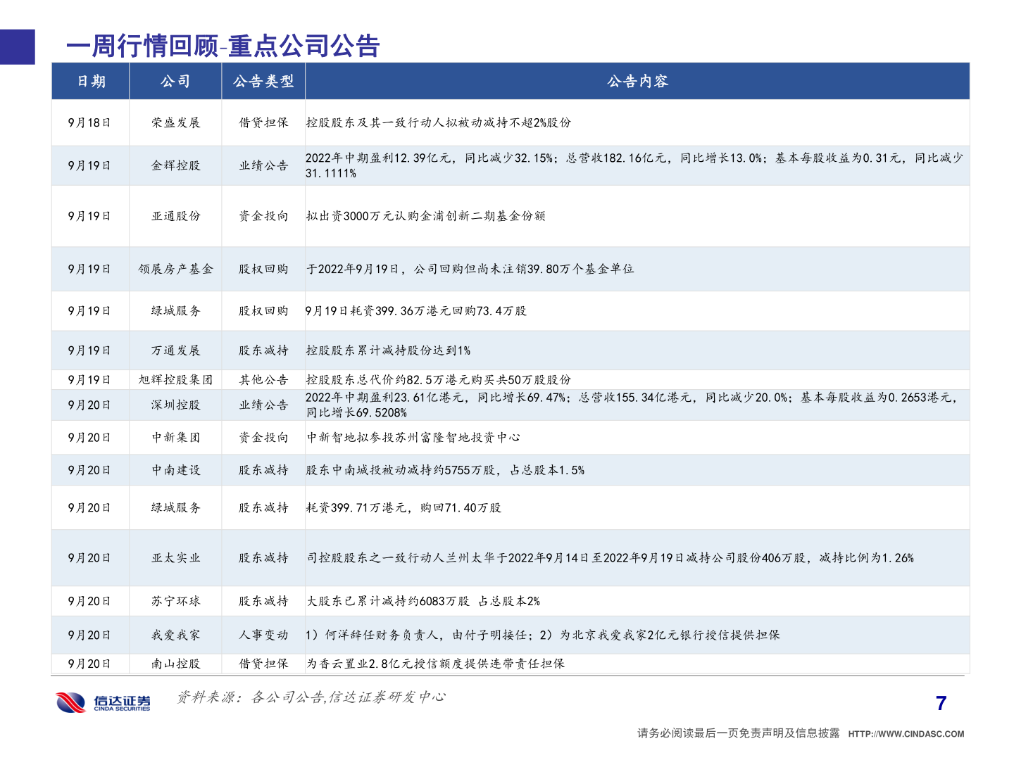 你知道一周行情回顾 重点公司公告