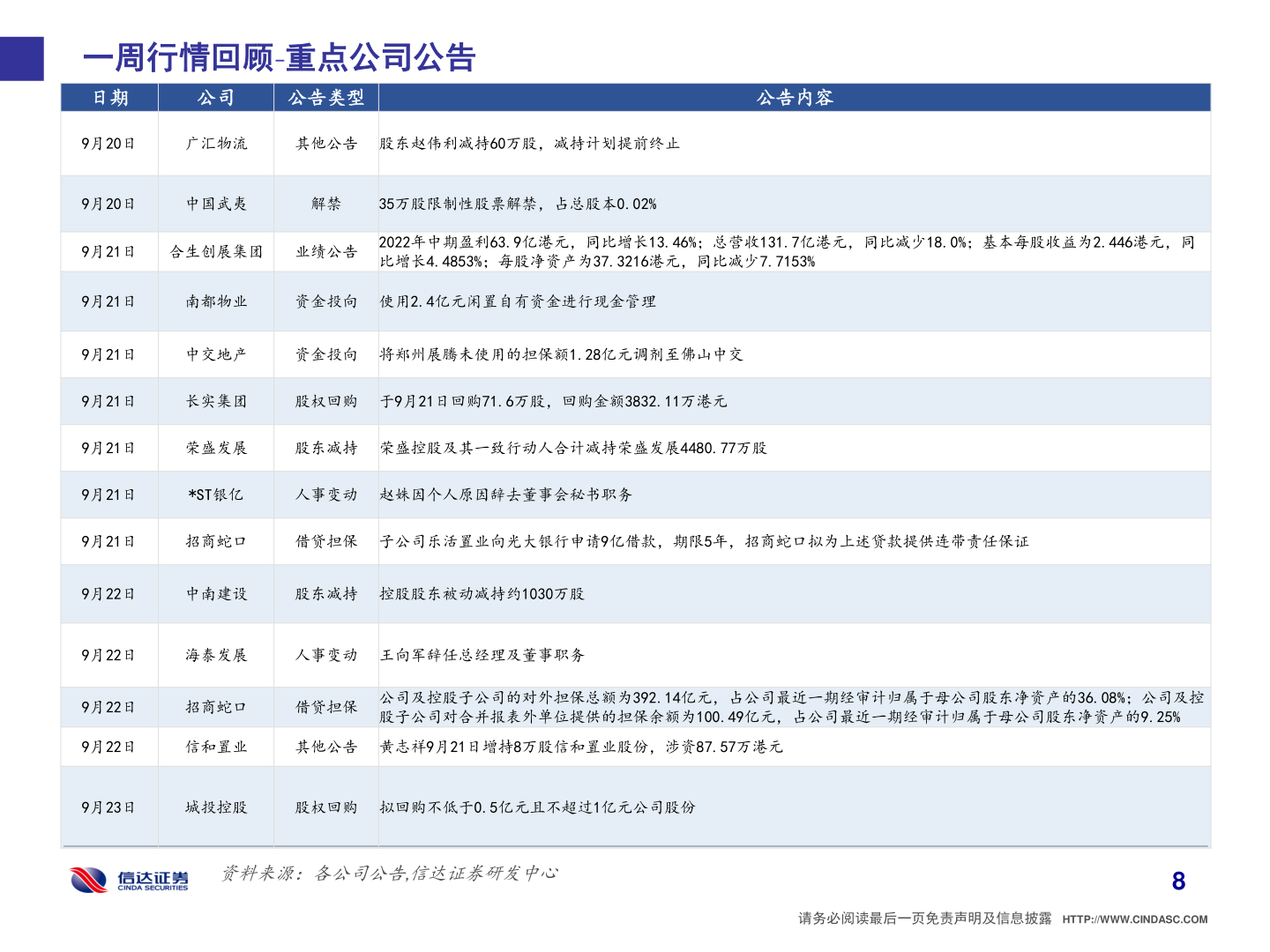 想关注一下一周行情回顾 重点公司公告