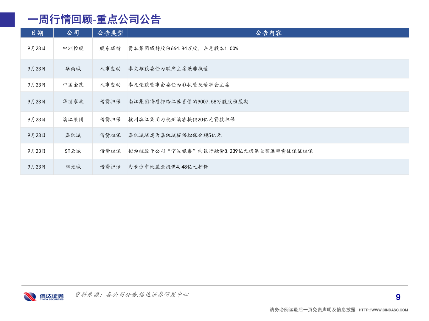 我想了解一下一周行情回顾 重点公司公告