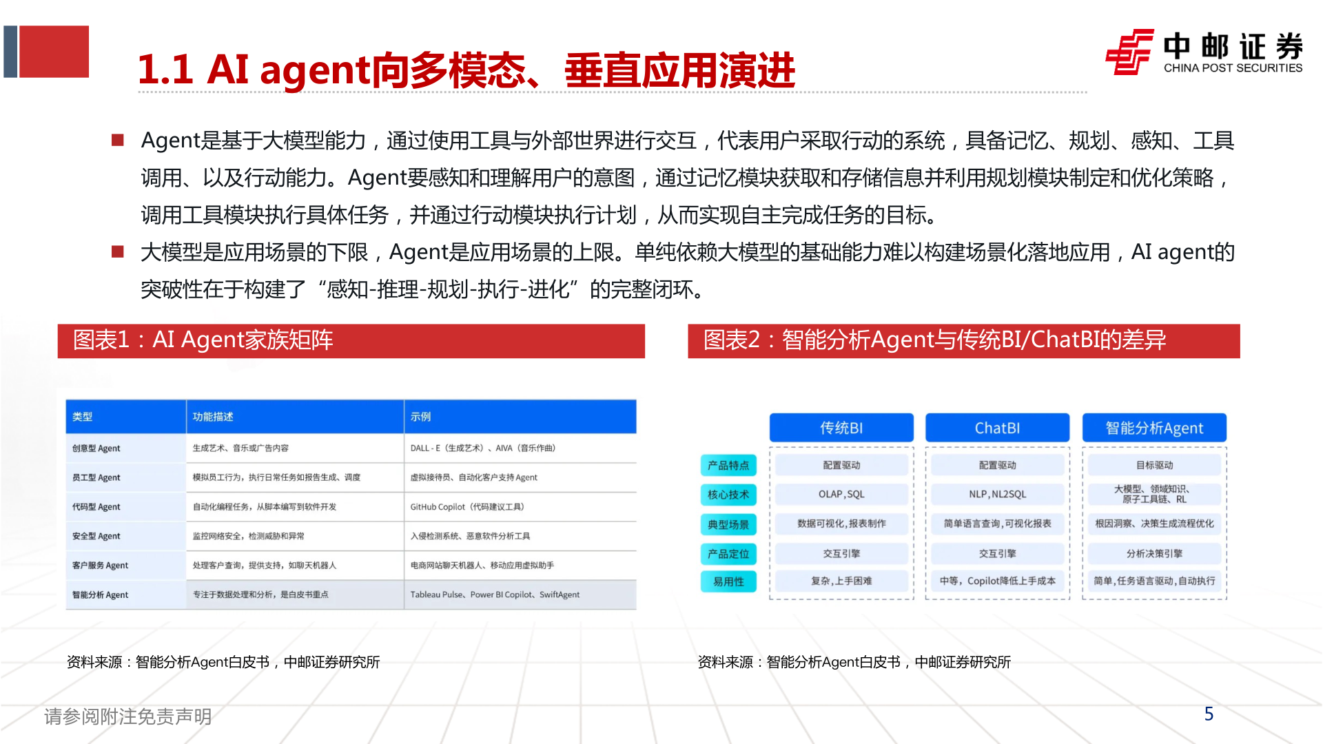 一起讨论下1.1 AI agent向多模态、垂直应用演进