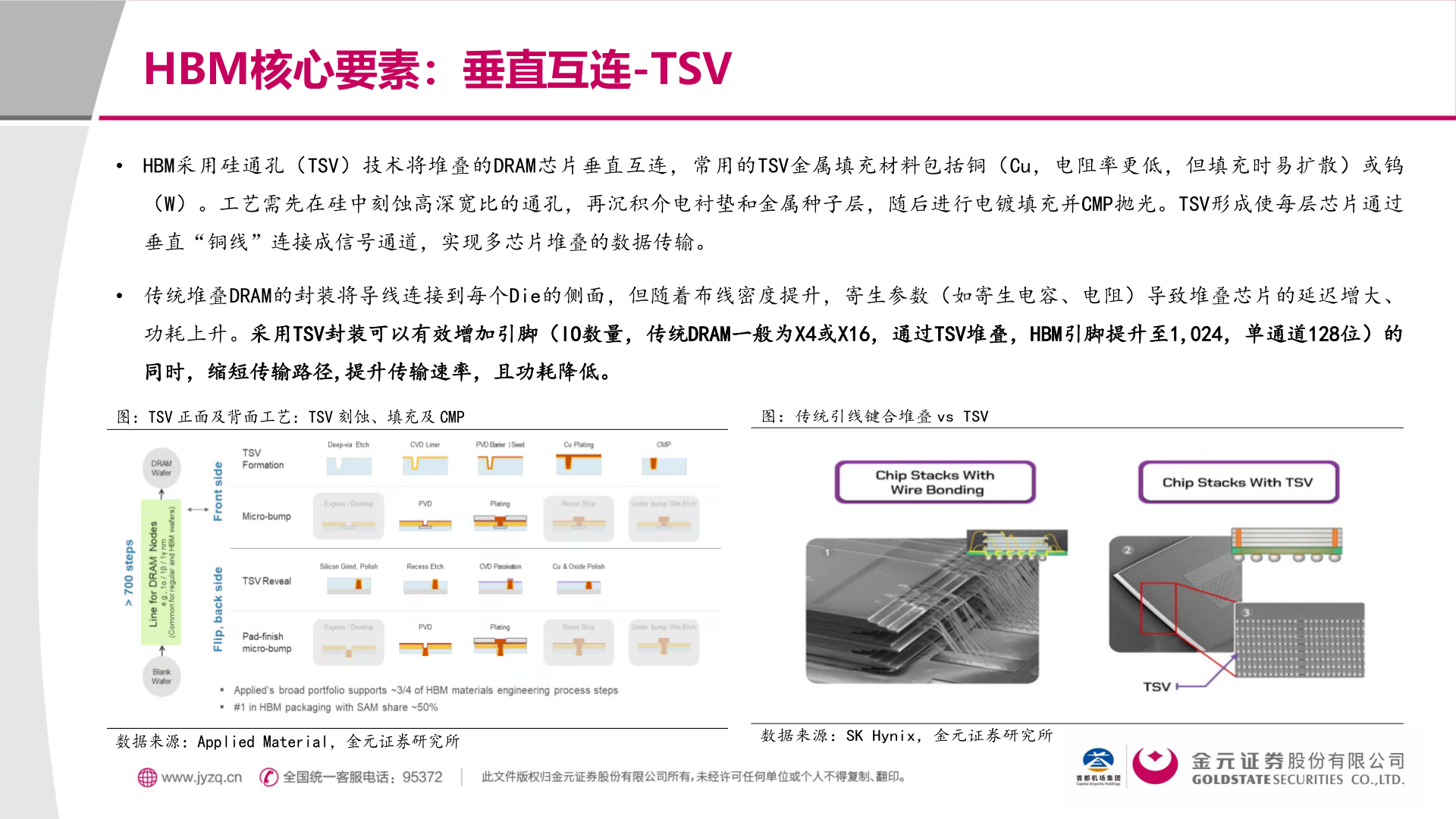 想问下各位网友HBM核心要素:垂直互连-TSV?
