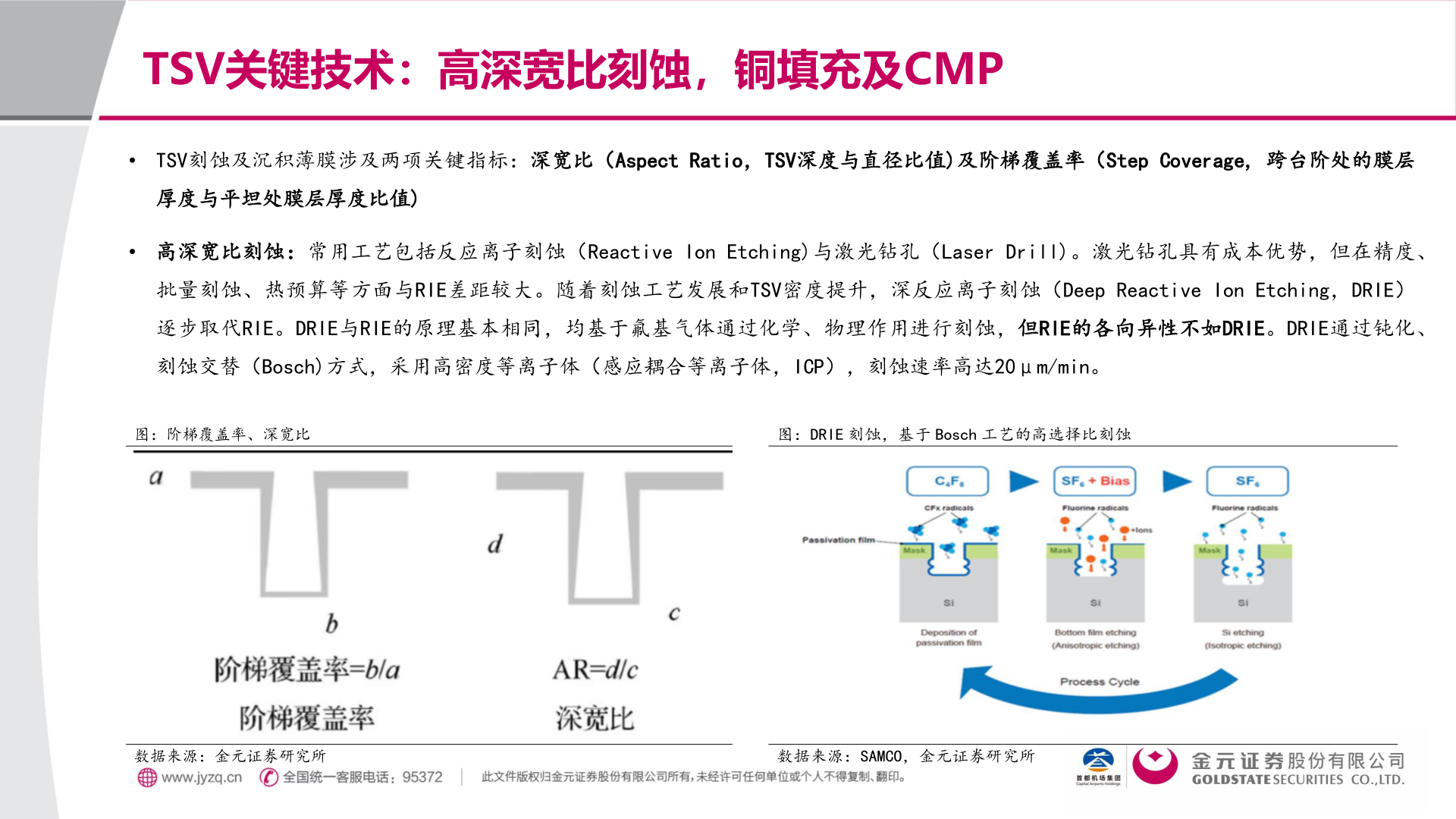 请问一下TSV关键技术:高深宽比刻蚀,铜填充及CMP?