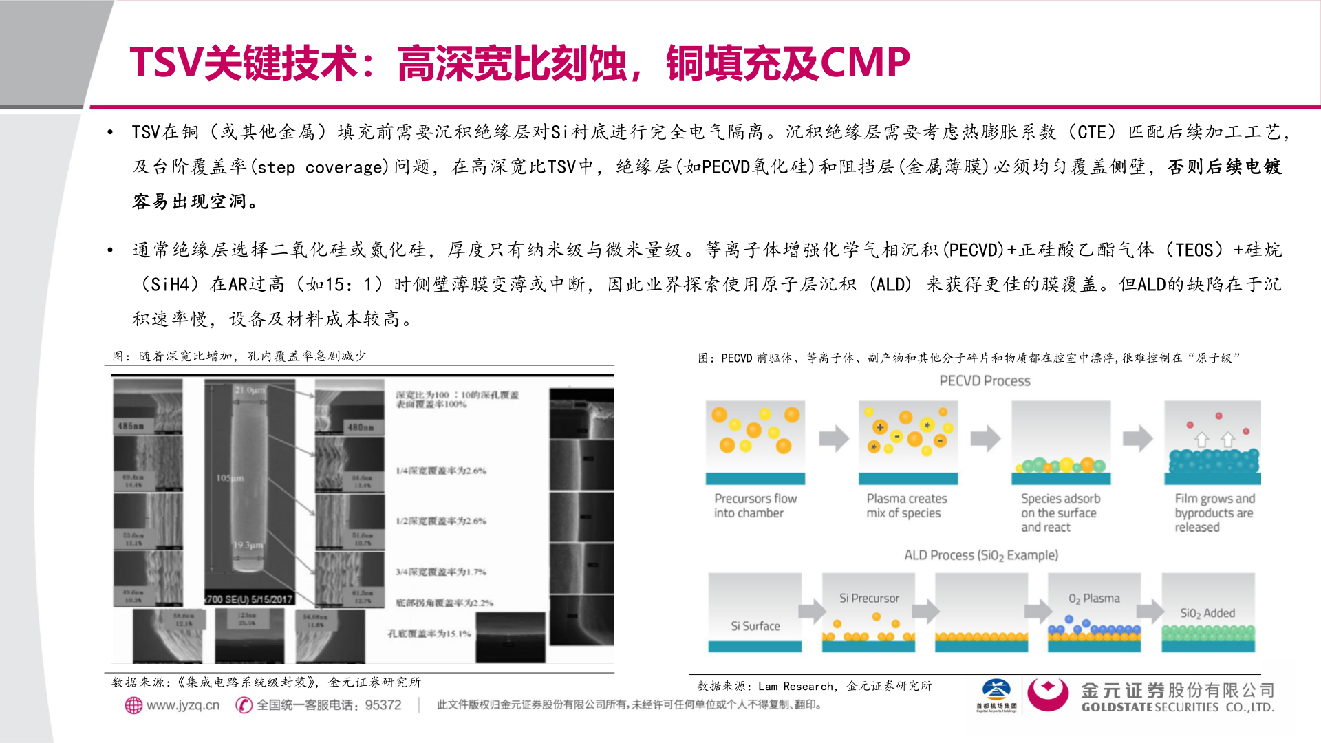 咨询大家TSV关键技术:高深宽比刻蚀,铜填充及CMP?