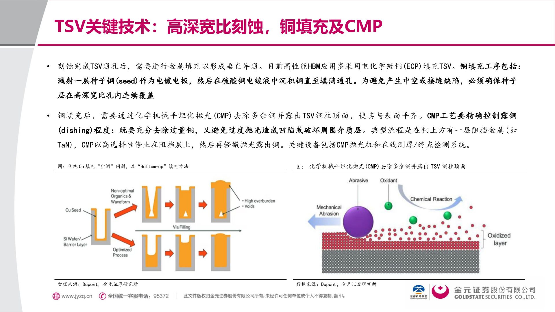 咨询大家TSV关键技术:高深宽比刻蚀,铜填充及CMP?