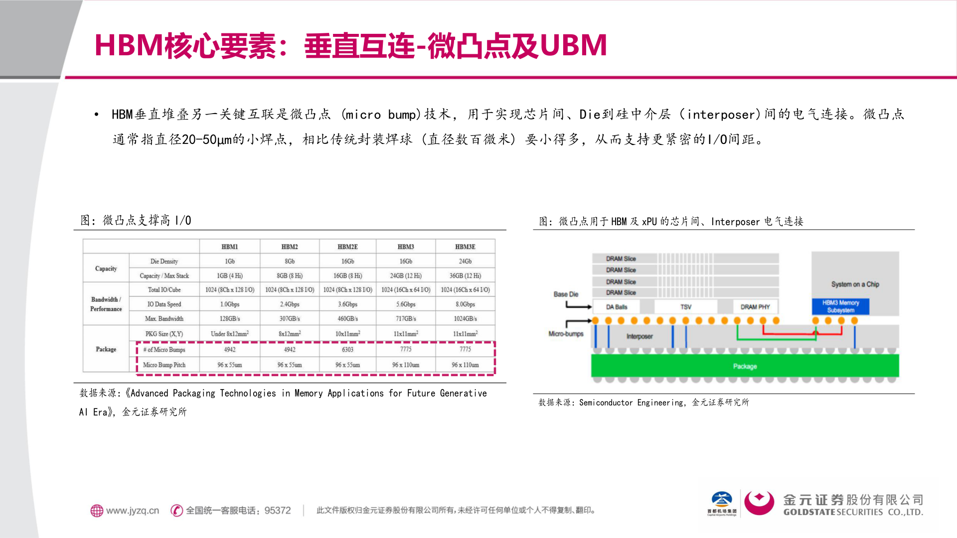 咨询大家HBM核心要素:垂直互连-微凸点及UBM?
