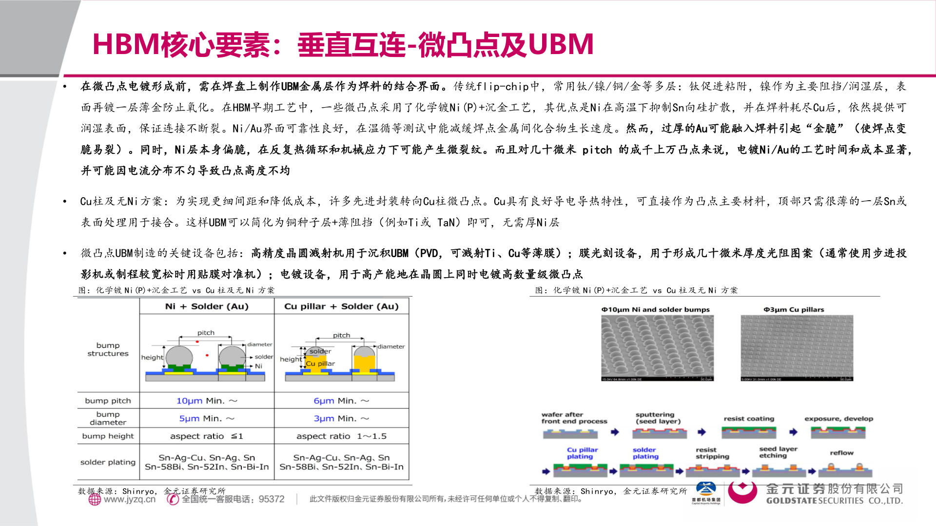 一起讨论下HBM核心要素:垂直互连-微凸点及UBM?