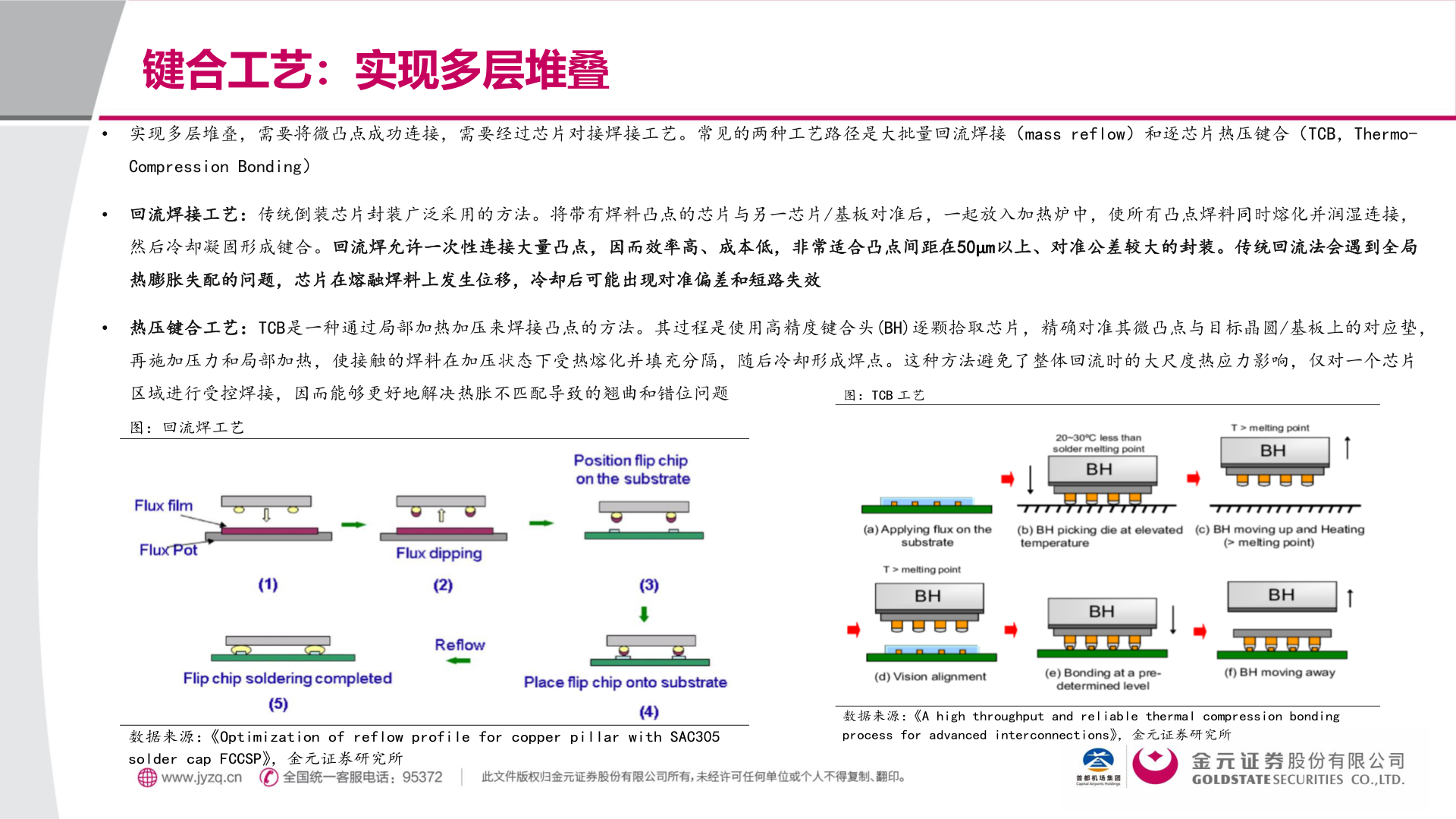 谁知道键合工艺：实现多层堆叠