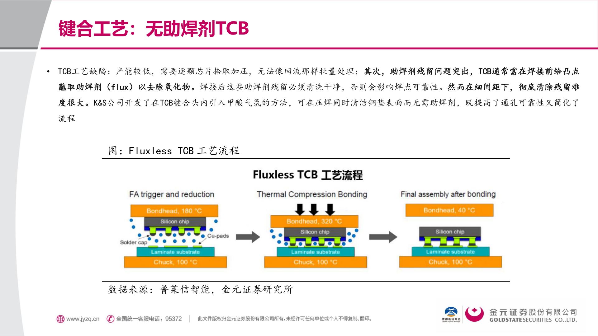 各位网友请教一下键合工艺：无助焊剂TCB