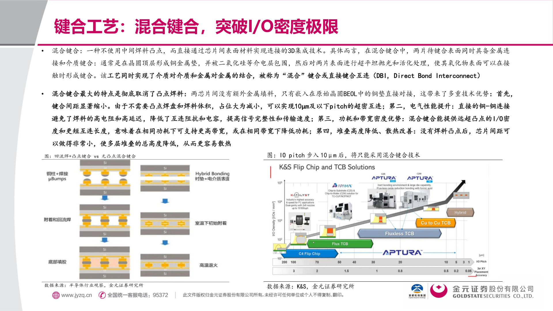 如何了解键合工艺:混合键合,突破I/O密度极限?
